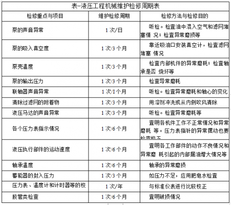 挖机的日常维护是什么（挖机日常维修保养内容）