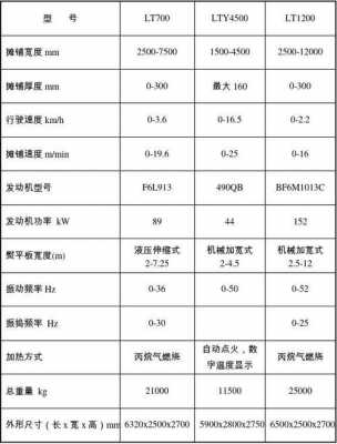 摊铺机7820什么意思（摊铺机1880参数）