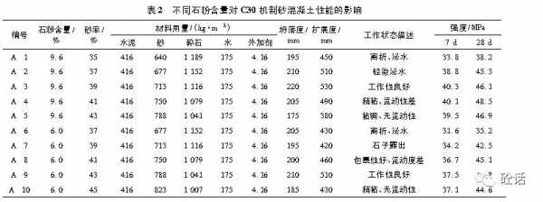 人工砂的石粉是什么（人工砂做含泥量还是石粉含量）