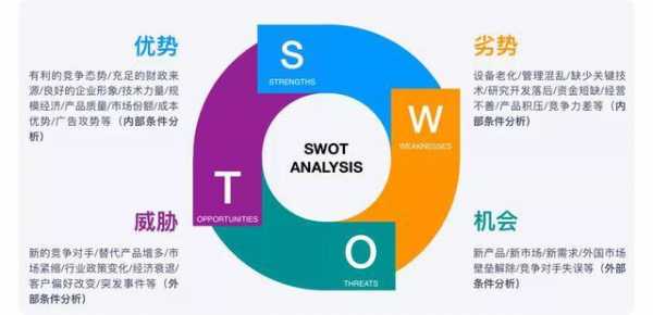 swwt什么意思（sw是什么的意思）