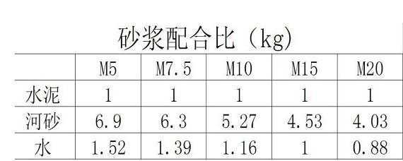 垂直线用什么型号的砂（垂直线用什么型号的砂浆）