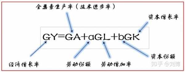 生产率(hm2h)什么意思（生产率是指）