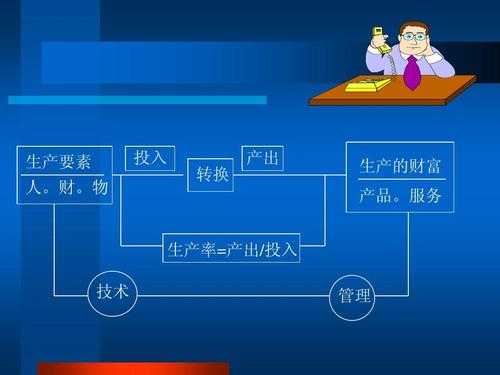 生产率(hm2h)什么意思（生产率是指）