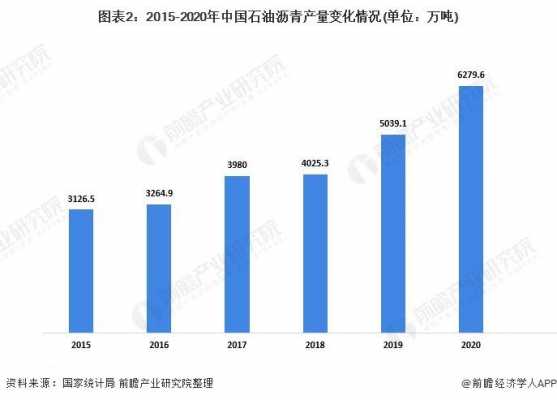 沥青销售属于什么行业（沥青所属行业）