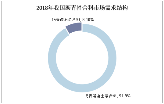 沥青销售属于什么行业（沥青所属行业）