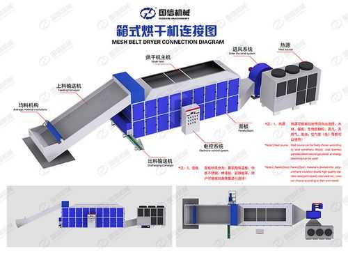 烘干机有什么组成（烘干机有什么组成部件）