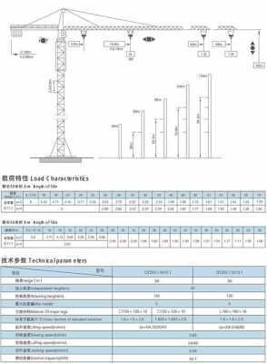 塔机整机容量是什么（塔机整机容量是什么单位）