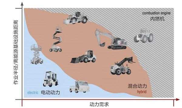 工程机械的动力性是什么（机械动力分类）