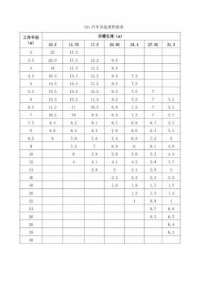 25吨汽车吊什么价位（25吨汽车吊技术参数）