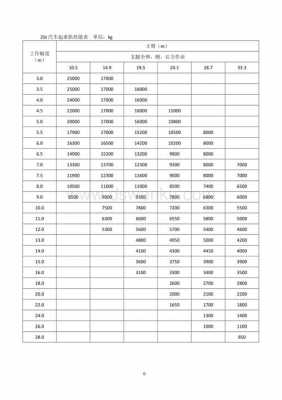 25吨汽车吊什么价位（25吨汽车吊技术参数）