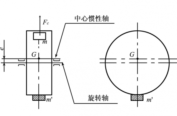 回转中心线是什么意思（回转体中心线是什么）