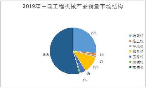 什么机械设备销量好（什么机械产品畅销）