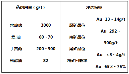 浮选完善指标是什么（浮选时间如何确定）