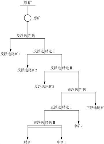 浮选完善指标是什么（浮选时间如何确定）