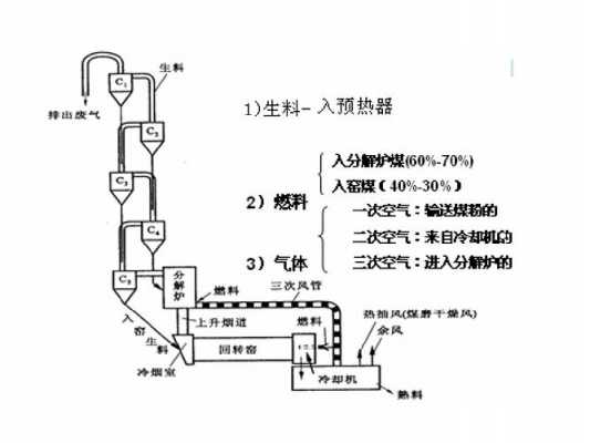 干法旋窑液相是什么（干法旋窑工艺流程图）