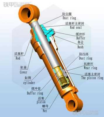 油缸内泄是什么样的（油缸内泄的表现）