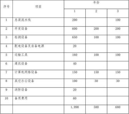 投资什么设备（投资什么设备一年能回本）