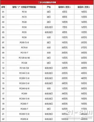 挖掘机评估找什么公司（挖机评估价格查询）