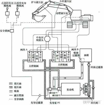 挖机动力设备是什么问题（挖机动力传输原理图）