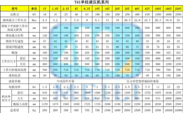 液压机拉伸需要什么（液压机拉伸力计算公式）