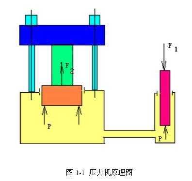 液压机拉伸需要什么（液压机拉伸力计算公式）