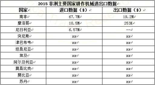 非洲需求什么机械（非洲需求量大的产品是什么?）