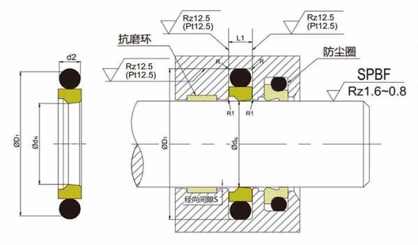 为什么密封环会破碎（密封环不可拆）