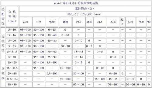 碎石及种类是什么碎石（碎石分为几种规格俗称）