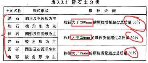 碎石及种类是什么碎石（碎石分为几种规格俗称）