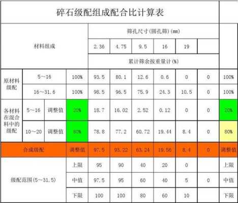 碎石及种类是什么碎石（碎石分为几种规格俗称）