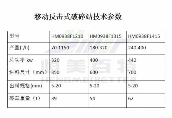 什么是公称破碎比（破碎料比重什么意思）