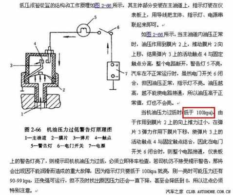 直感机油压力表什么原理（机油压力感应器怎么测量）