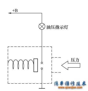 直感机油压力表什么原理（机油压力感应器怎么测量）