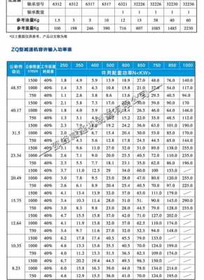 斗提机减速机用什么油（斗提机减速机型号）