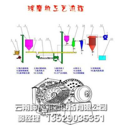 为什么要球磨（为什么要球磨混合分散）