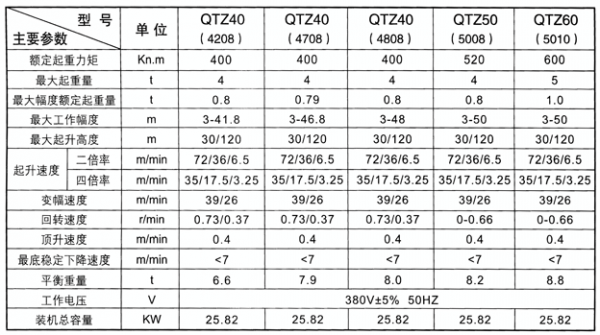 tc型号是什么塔吊（tct7526塔吊参数）