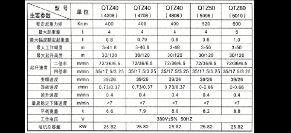 tc型号是什么塔吊（tct7526塔吊参数）