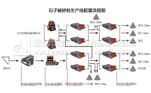 石子加工项目用什么设备（石子加工流程图）