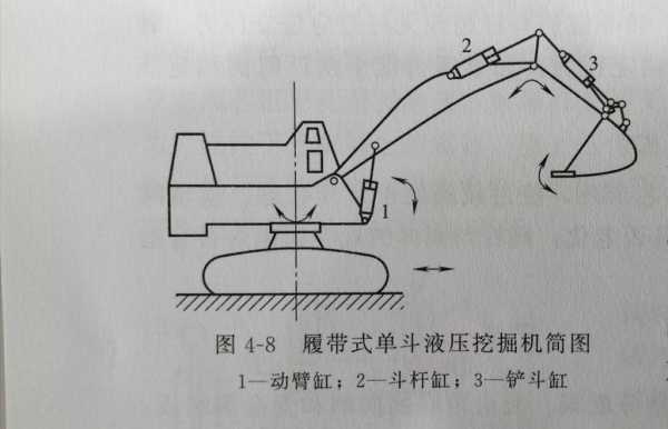 挖机动臂受什么力（挖掘机动臂结构图）