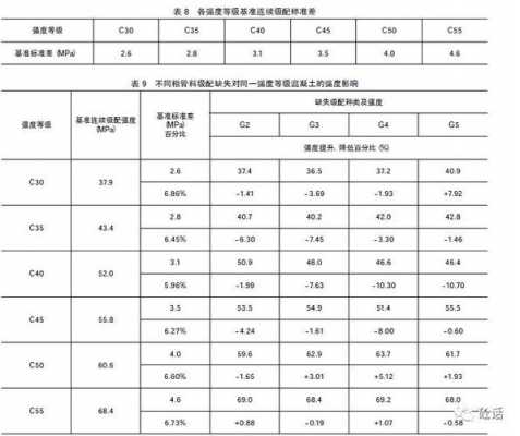 混凝土级配是什么意思（商品混凝土级配）