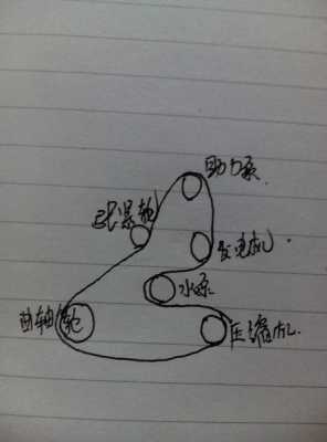 2.4本田crv发电机皮带什么型号（本田crv10款发电机皮带安装图）