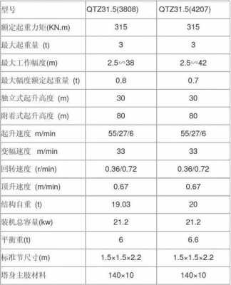 塔吊stc代表什么（塔吊stt139）