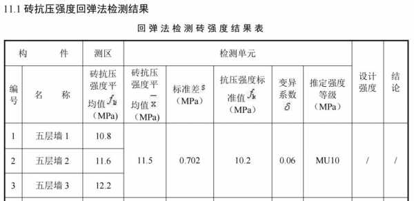 母材抗压强度是什么（抗压强度mu是什么意思）