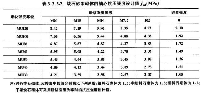 母材抗压强度是什么（抗压强度mu是什么意思）