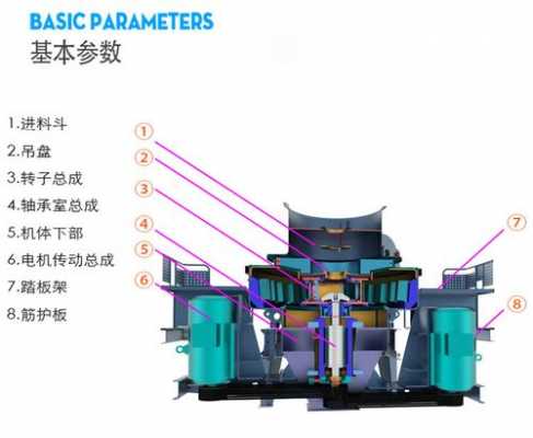 什么是冲击破碎（冲击式破碎机的优缺点）