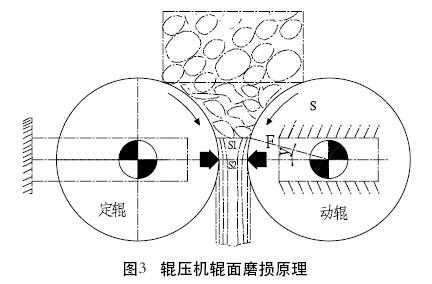 辊压机辊缝一面不开为什么（辊压机辊面裂纹）