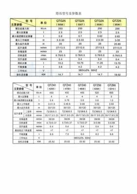 塔式起重机cr表是什么意思（塔式起重机型号表示方法）