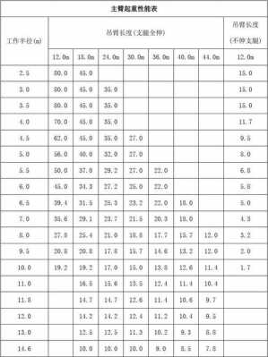 塔式起重机cr表是什么意思（塔式起重机型号表示方法）