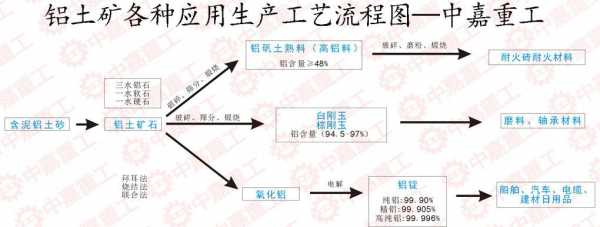 一水铝矿石适用什么生产线（一水铝土三水铝土区别）