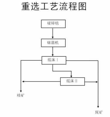 重选法是什么（重选的主要依据）